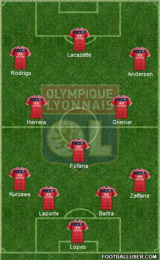 Olympique Lyonnais Formation 2014