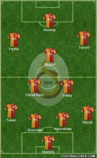 Galatasaray SK Formation 2014