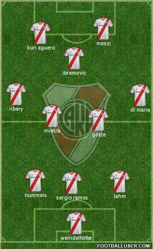 River Plate Formation 2014