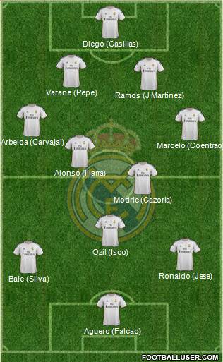 Real Madrid C.F. Formation 2014