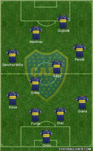 Boca Juniors Formation 2014