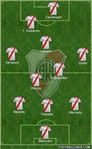 River Plate Formation 2014