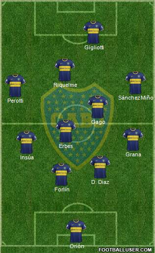 Boca Juniors Formation 2014