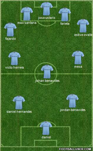 Manchester City Formation 2014