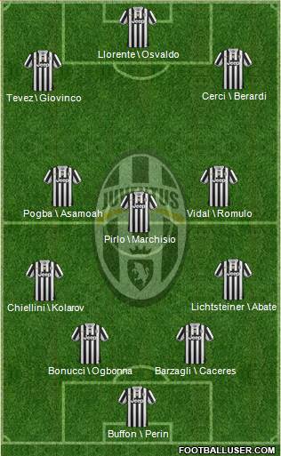 Juventus Formation 2014