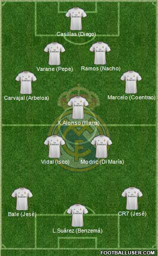 Real Madrid C.F. Formation 2014