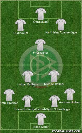 Germany Formation 2014