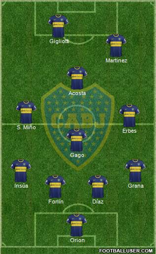Boca Juniors Formation 2014