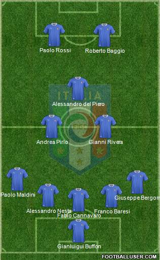 Italy Formation 2014