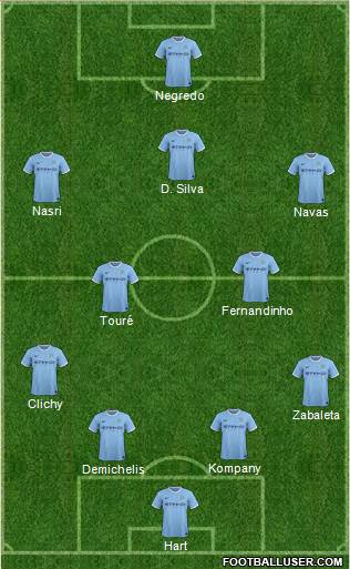 Manchester City Formation 2014