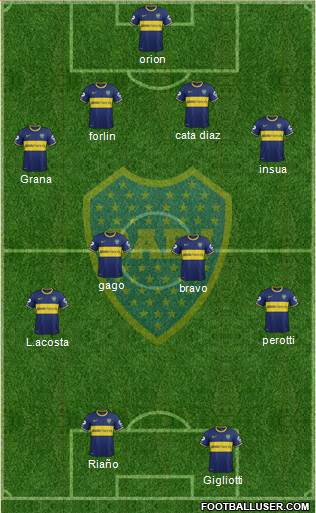 Boca Juniors Formation 2014