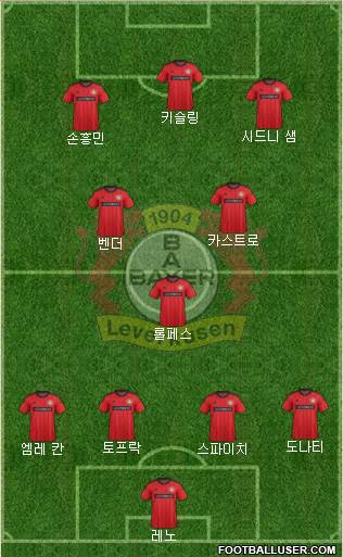 Bayer 04 Leverkusen Formation 2014