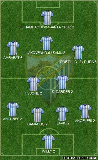 Málaga C.F., S.A.D. Formation 2014