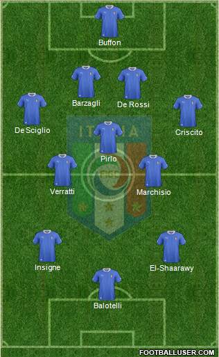 Italy Formation 2014