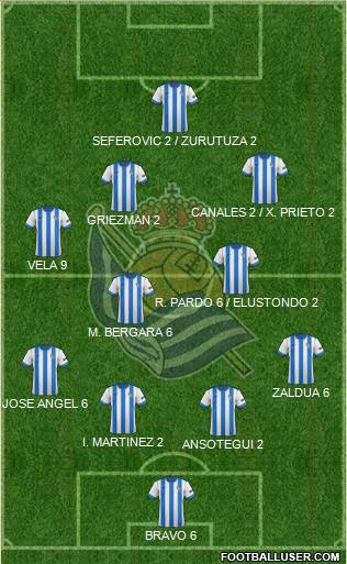 Real Sociedad S.A.D. Formation 2014
