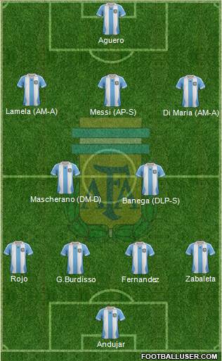 Argentina Formation 2014