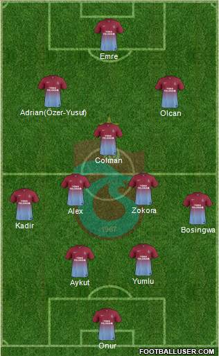 Trabzonspor Formation 2014