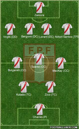 Peru Formation 2014