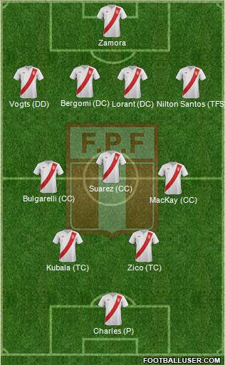 Peru 4-3-2-1 football formation