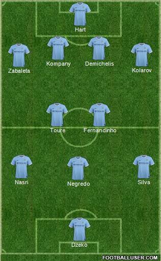 Manchester City Formation 2014