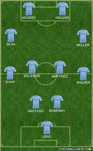 Manchester City Formation 2014