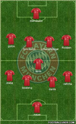 FC Bayern München Formation 2014