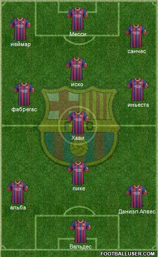 F.C. Barcelona Formation 2014