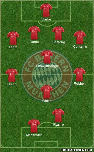 FC Bayern München Formation 2014
