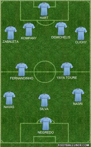 Manchester City Formation 2014