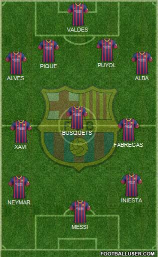 F.C. Barcelona Formation 2014