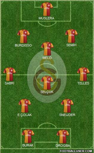 Galatasaray SK Formation 2014