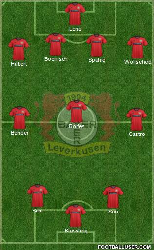 Bayer 04 Leverkusen Formation 2014