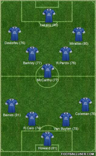 Everton Formation 2014