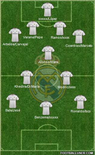 Real Madrid C.F. Formation 2014