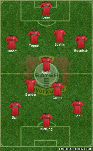 Bayer 04 Leverkusen Formation 2014