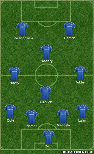 Chelsea Formation 2014