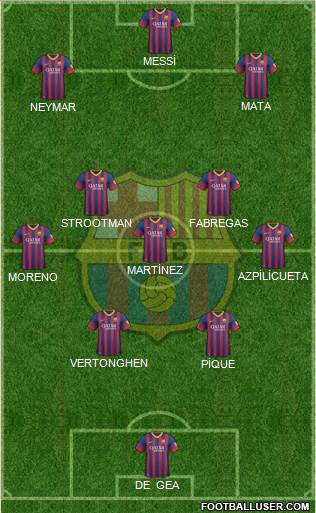 F.C. Barcelona Formation 2014
