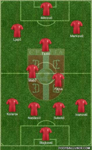 Serbia Formation 2014