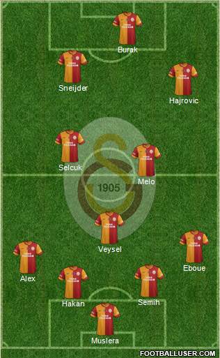 Galatasaray SK Formation 2014
