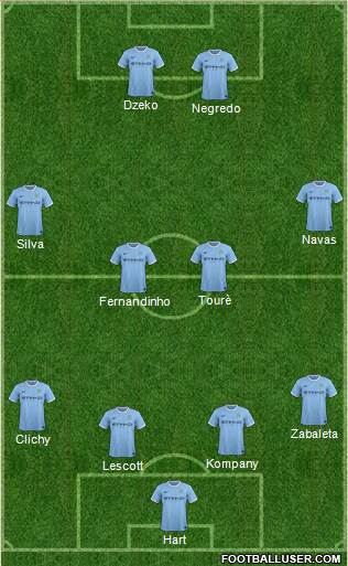 Manchester City Formation 2014