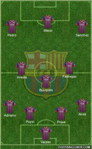 F.C. Barcelona Formation 2014