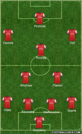 Arsenal Formation 2014