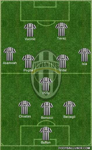 Juventus Formation 2014