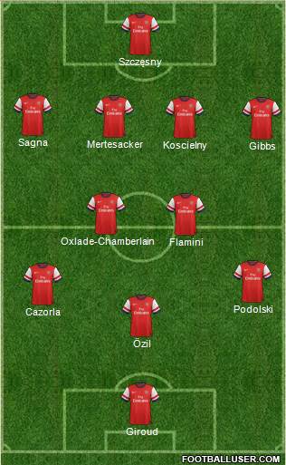Arsenal Formation 2014
