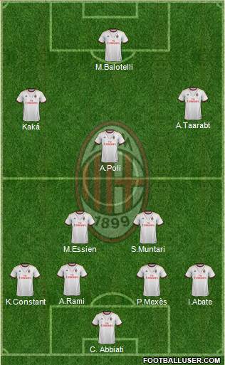 A.C. Milan Formation 2014