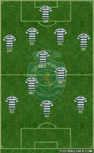 Sporting Clube de Portugal - SAD Formation 2014