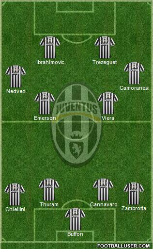 Juventus Formation 2014