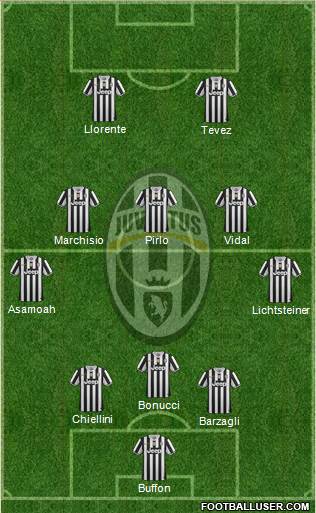 Juventus Formation 2014