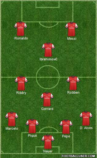 Arsenal Formation 2014