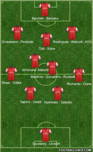 Arsenal Formation 2014